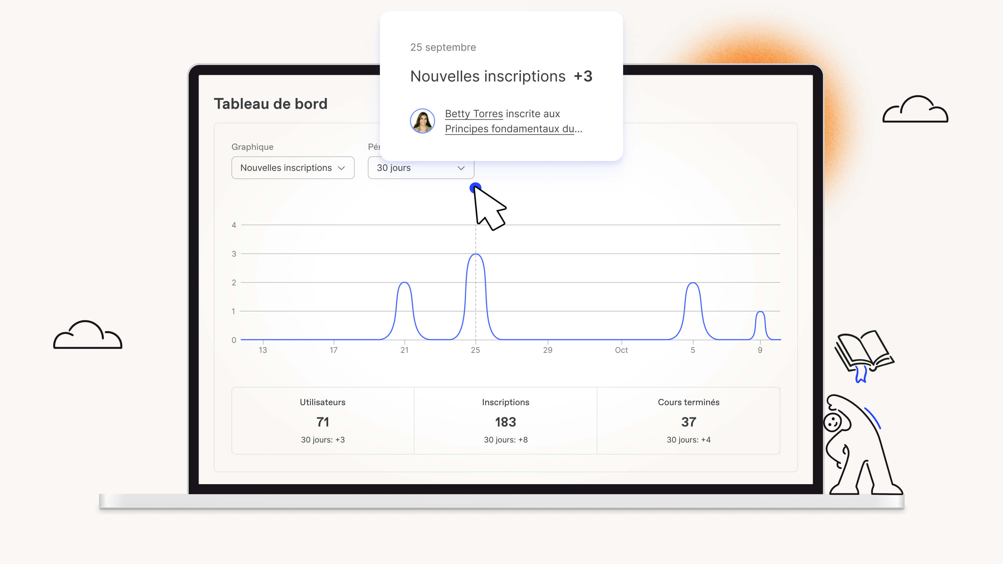 Le tableau de bord Workleap LMS, qui suit les nouveaux utilisateurs, les nouvelles inscriptions et les données de progression des cours.