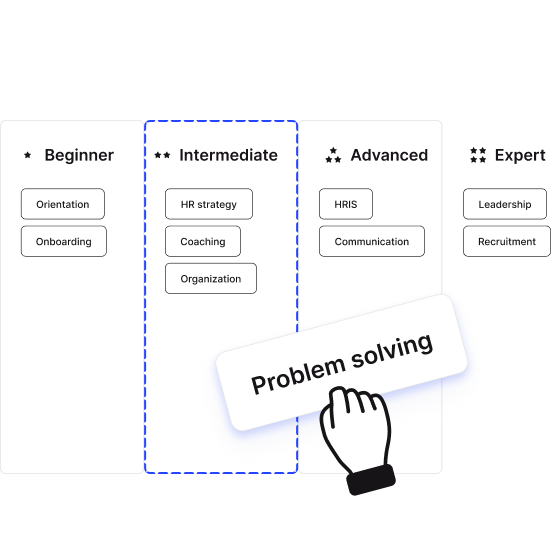 Employee Skills Mapping And Self Assessment