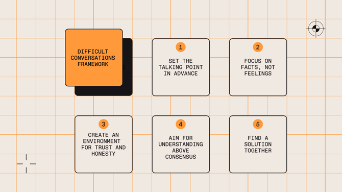 Featured A 5 Step Framework For Having Difficult Conversations At Work