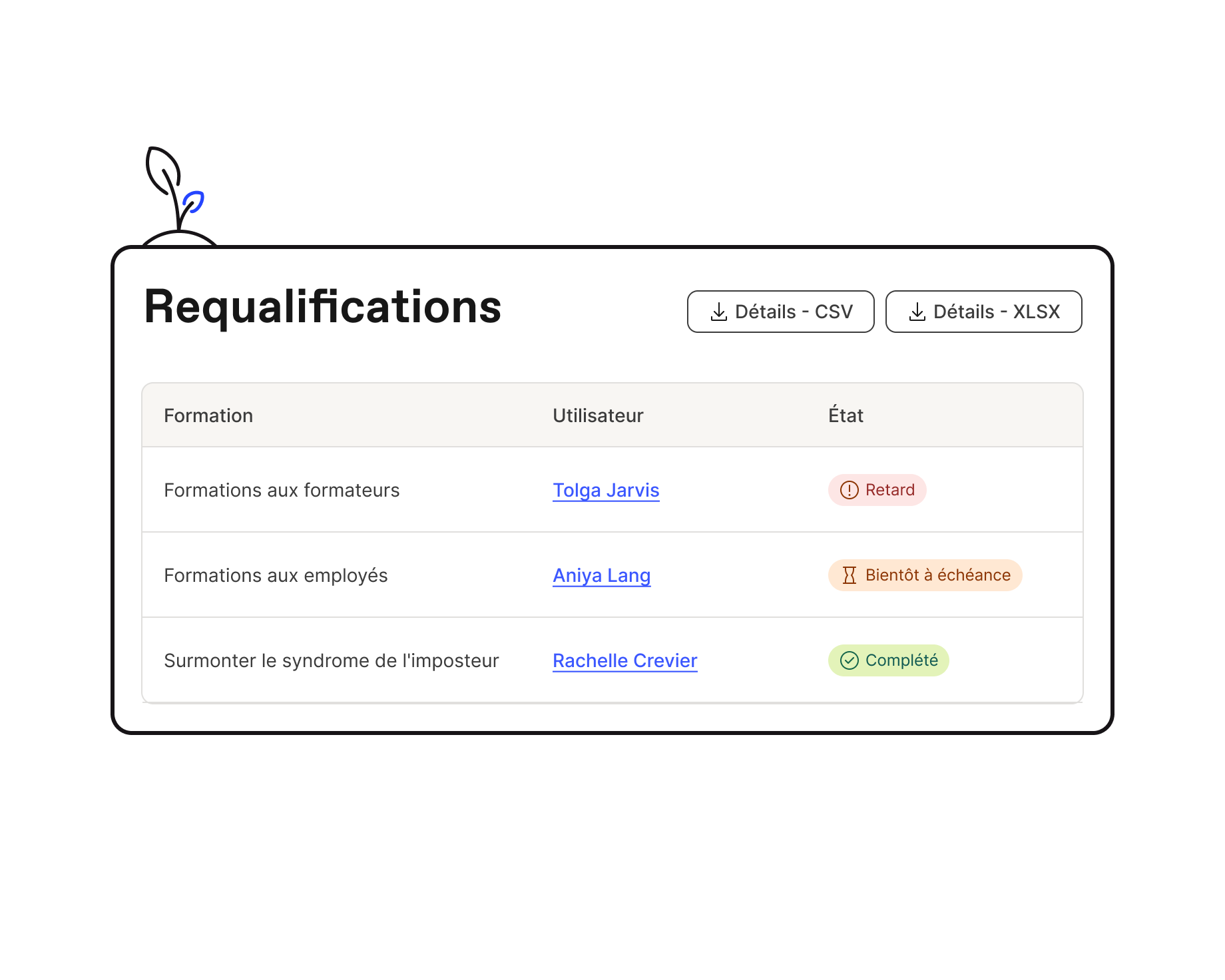 Rapport de requalifications dans Workleap LMS exportable, indiquant les requalifications en retard, à venir et complétées.