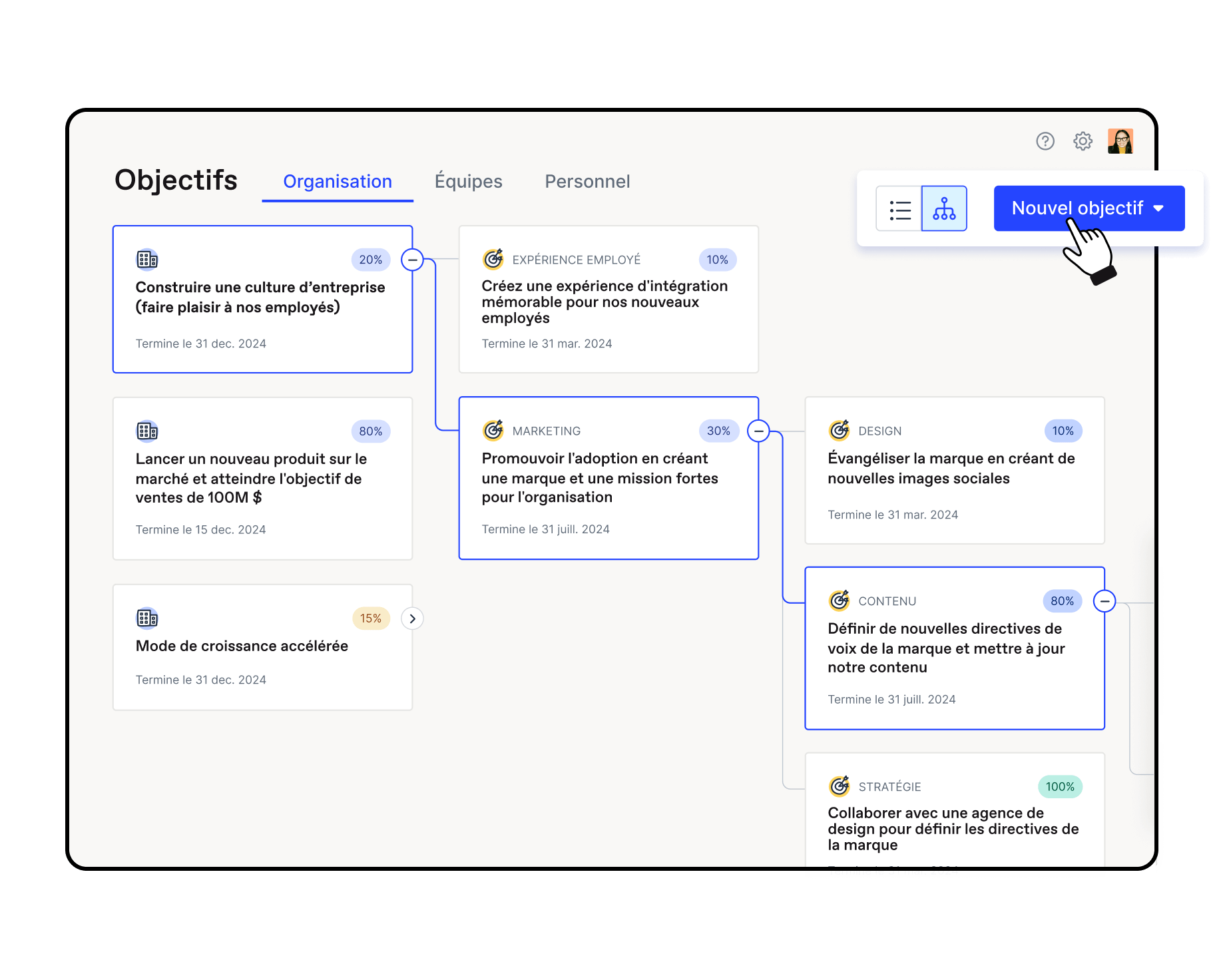 Arborescence des objectifs dans Officevibe montrant la dépendance entre les objectifs, les dates d'échéance et la progression.