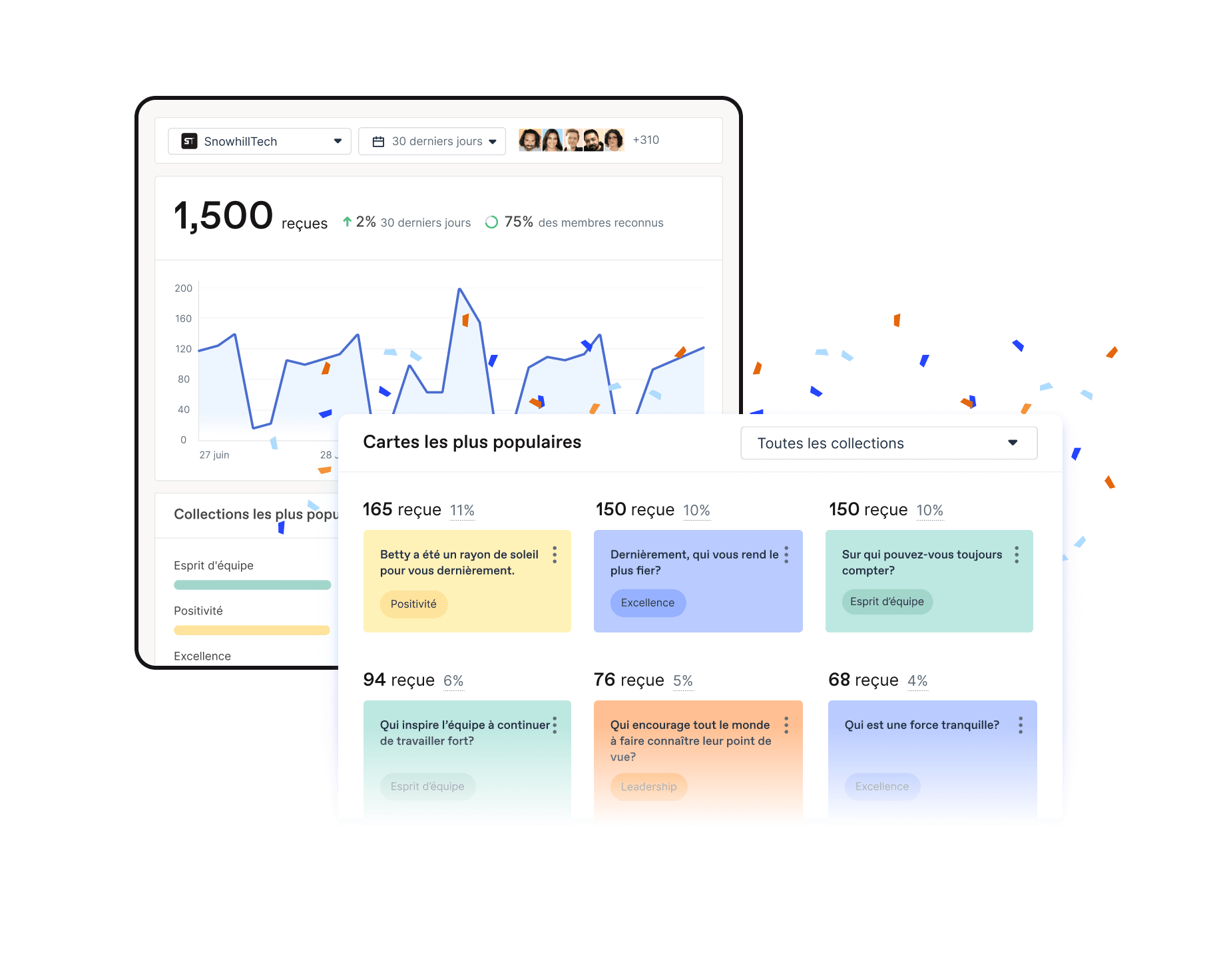 Rapport sur la quantité de feedback et les cartes Good Vibes les plus populaires envoyées via Officevibe pour une période donnée.