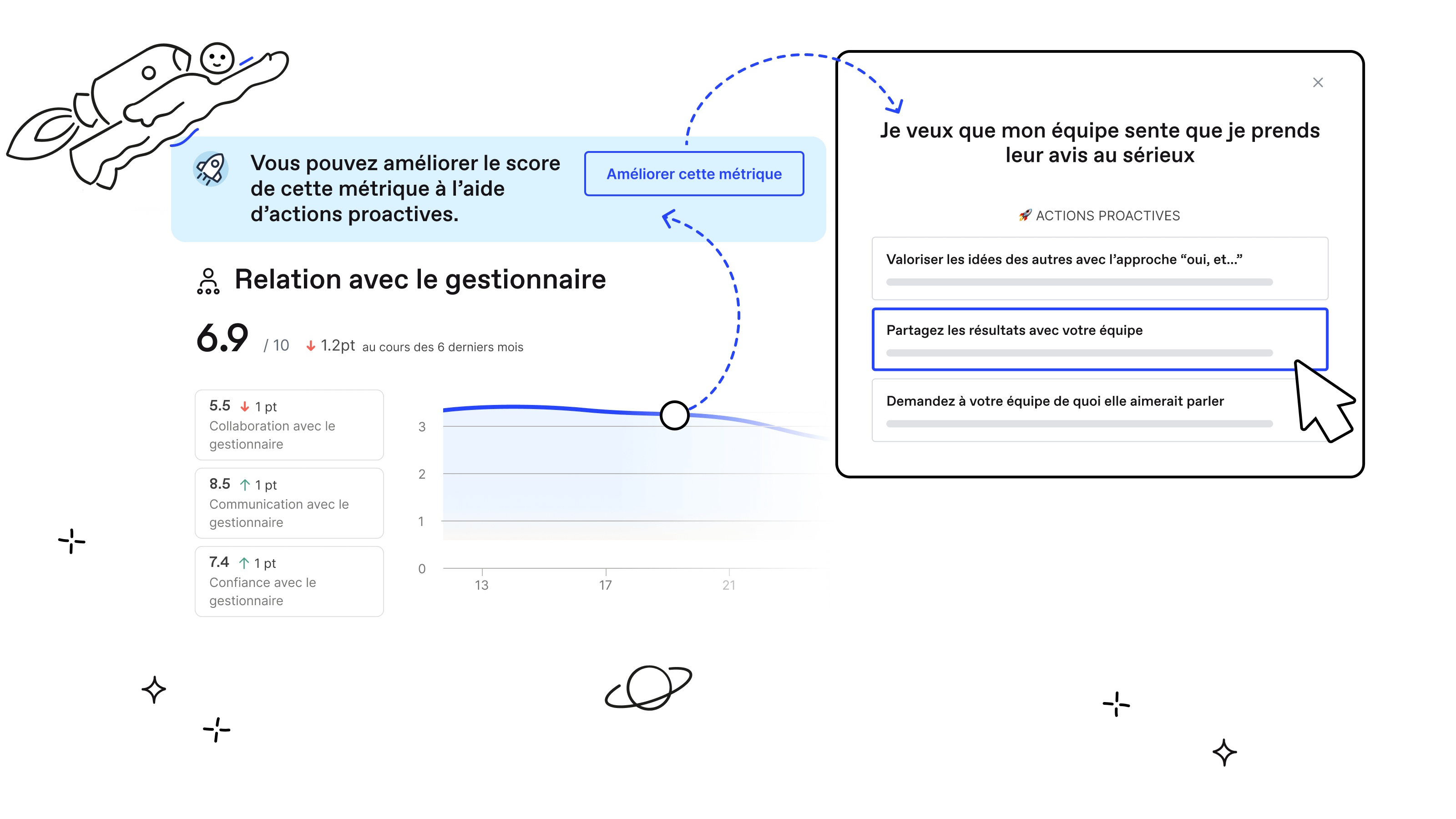 Panneau d'évaluation d'Officevibe suggérant des actions proactives pour améliorer les résultats de la relation avec le gestionnaire.