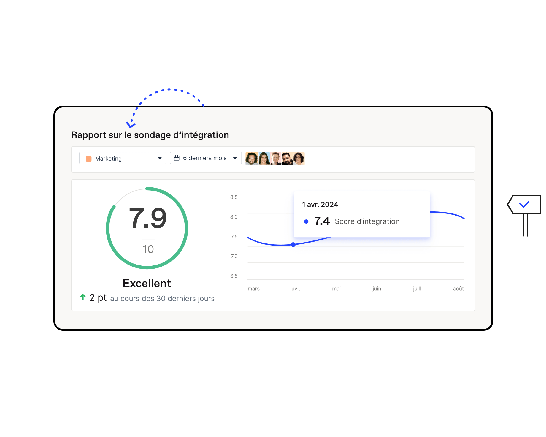 Résultats des sondages d'onboarding d'une équipe, montrant sur un graphique comment l'expérience d'onboarding évolue.