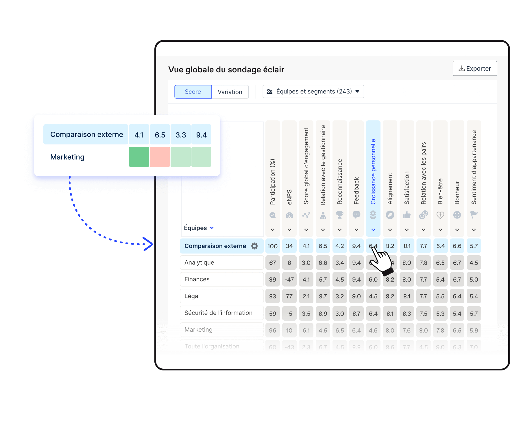 Tableau de comparaison du sondage Officevibe pour comparer les résultats avec les références d'industrie pour chaque métrique.