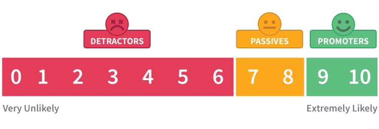 net promoter score promoters and detractors