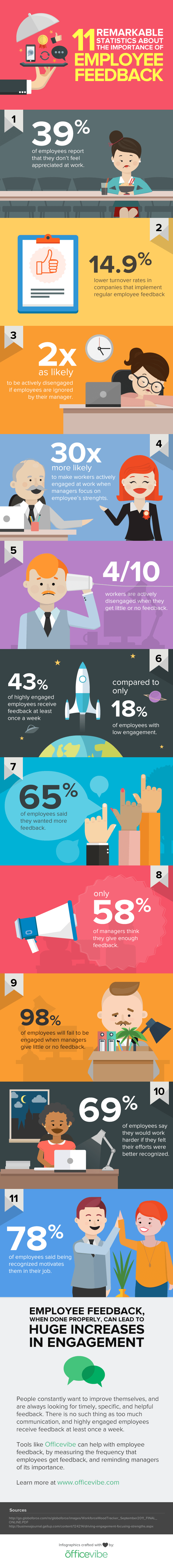 11 Remarkable Statistics About The Importance Of Employee Feedback (INFOGRAPHIC)