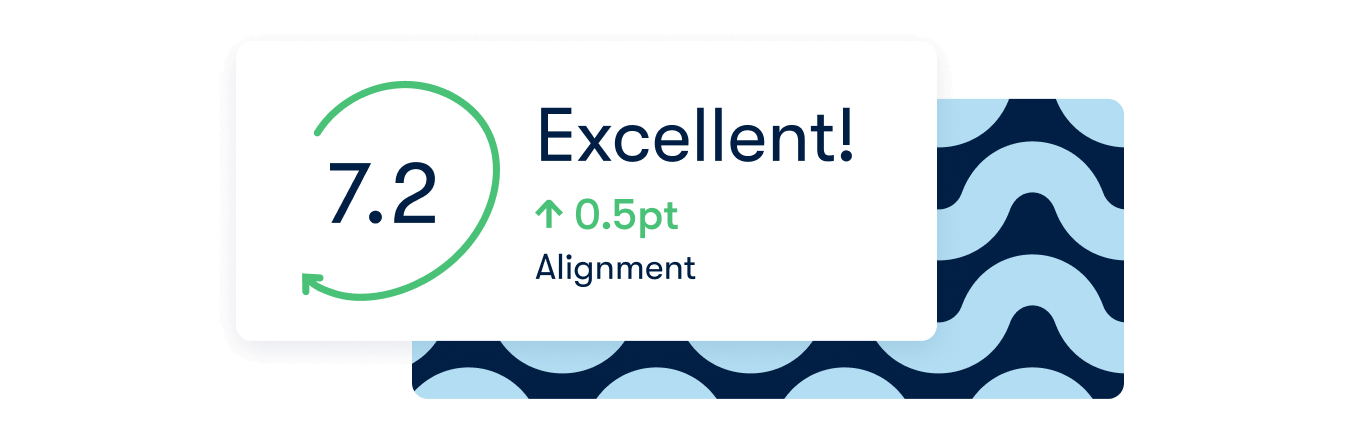 Graphic showing the Alignment metric at 7.2