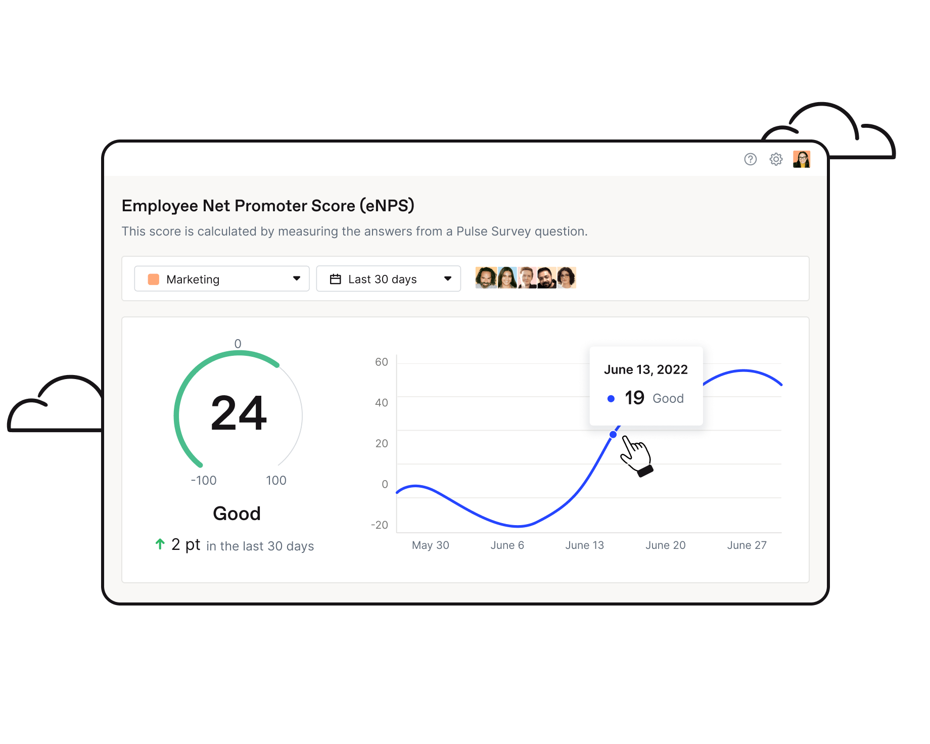 Employee Net Promoter Score (eNPS) results and progress for a team as measured from an Officevibe pulse survey question.