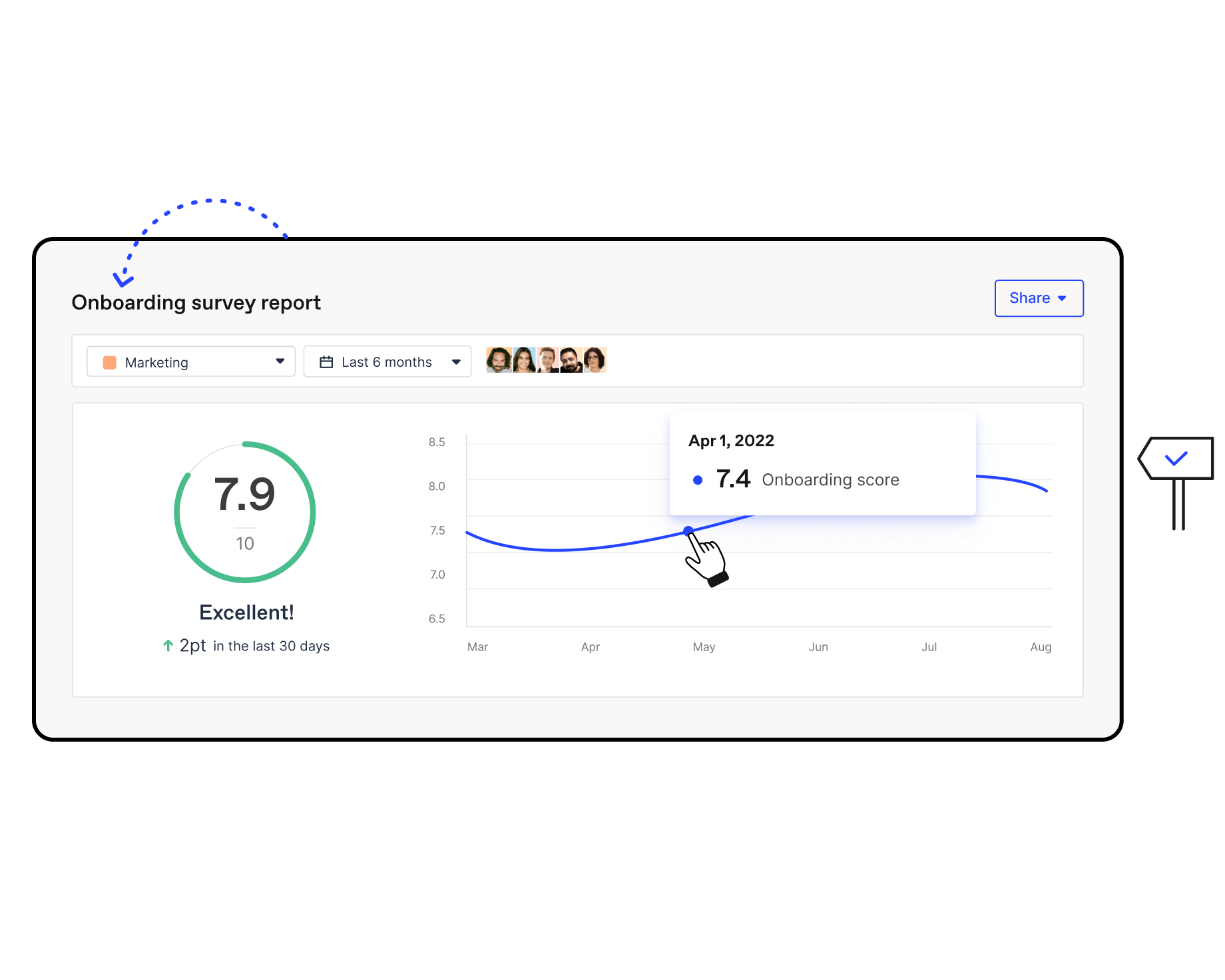 Onboarding survey report results for a team, showing on a graph how the onboarding experience is perceived through time.