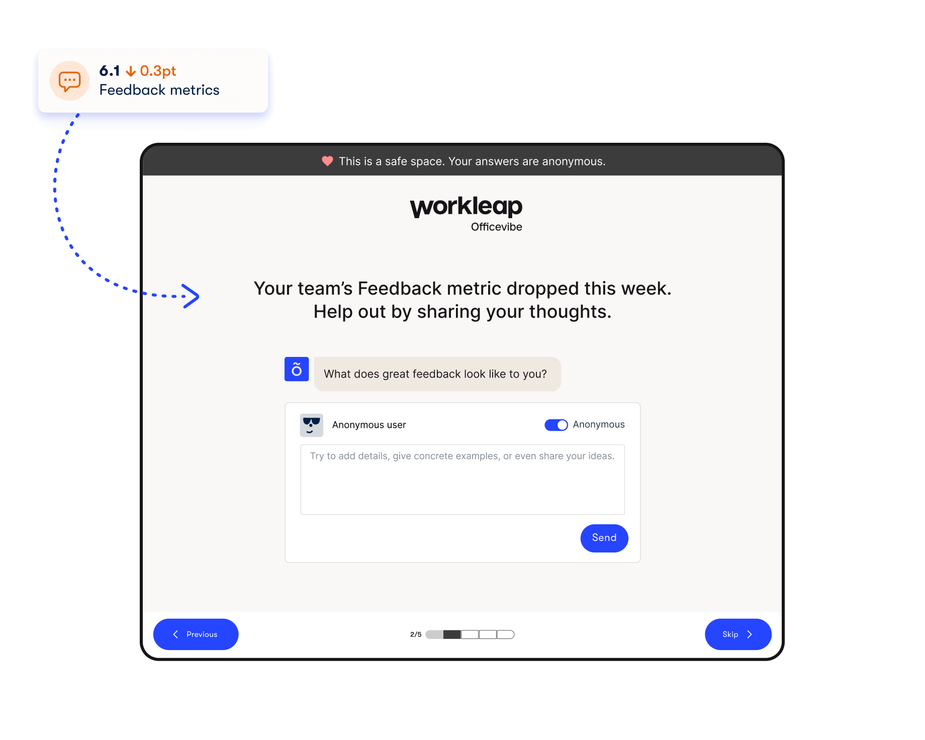 Officevibe anonymous pulse survey asking the employee to share insights on why their team’s Feedback metric dropped this week.