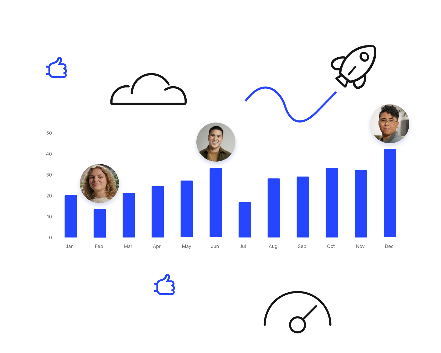 graphs showing an onboarding performance being measured