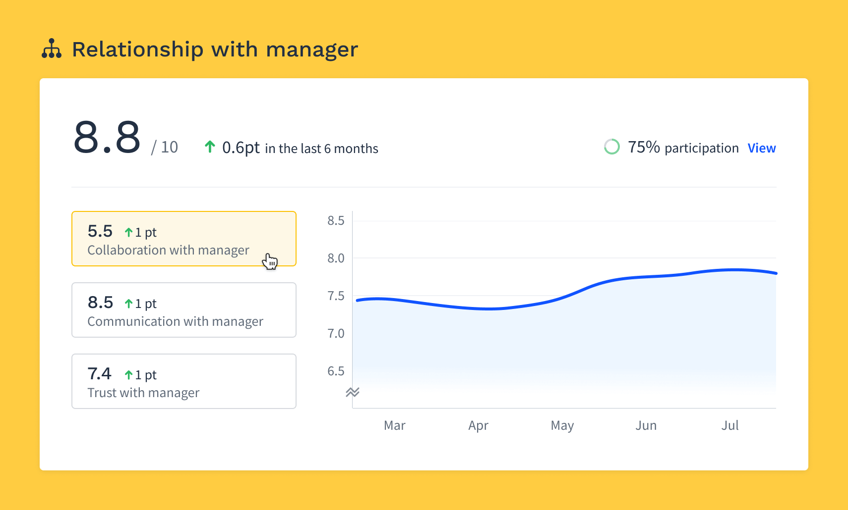 Officevibe product shot relationship with manager metrics and sub metrics