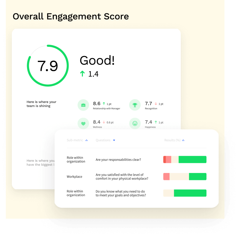 Overall Engagement Score report from Officevibe