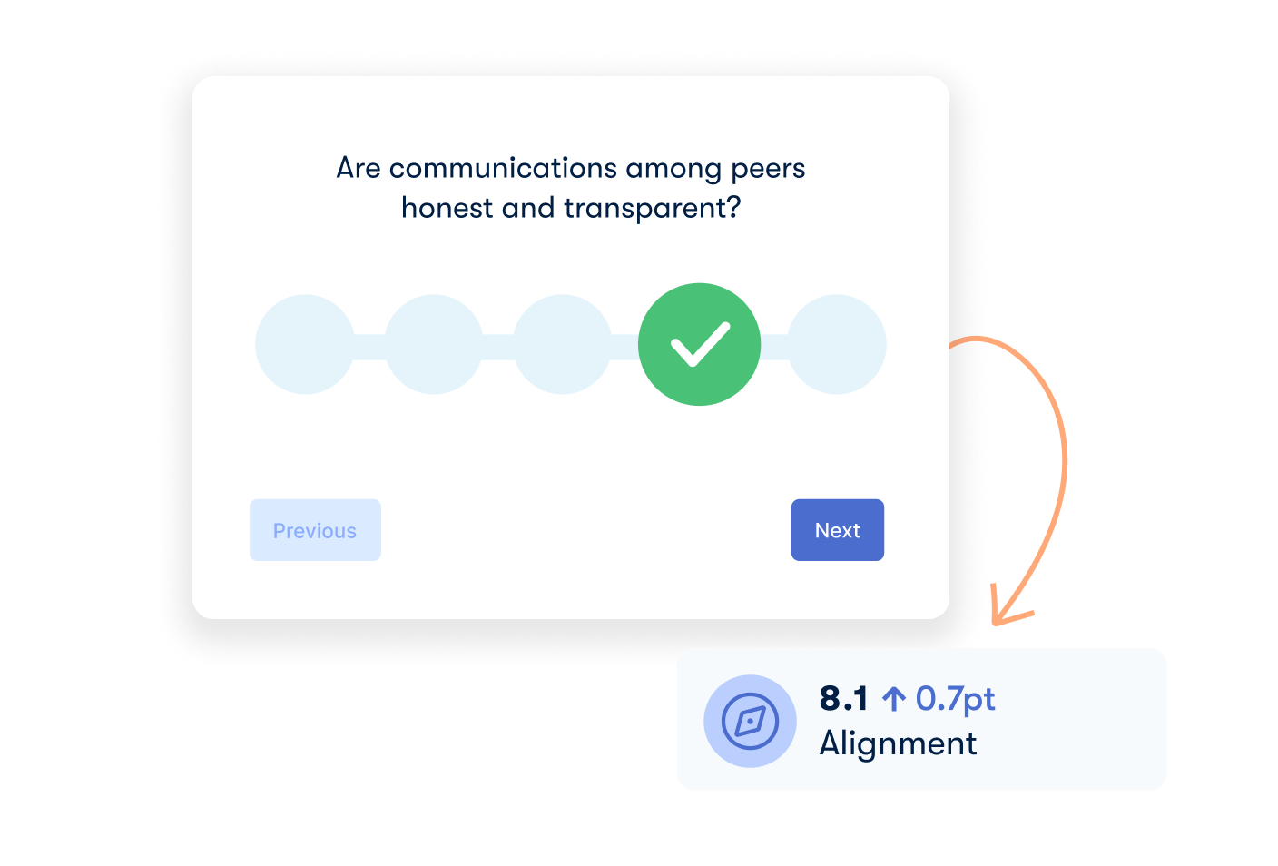 Product shot of the Pulse survey feature in Officevibe