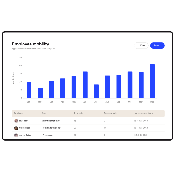 Skills Based Internal Mobility Tracking