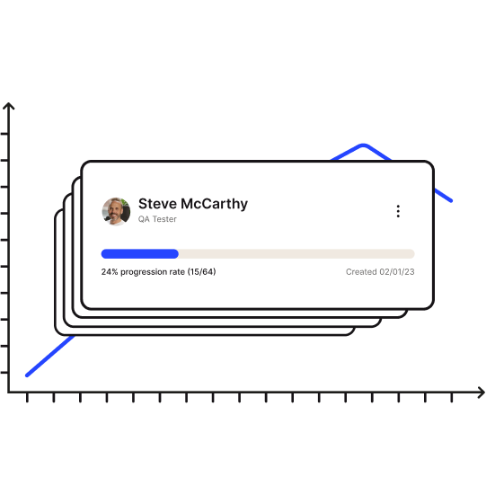 Skills Based Participation And Growth Tracking