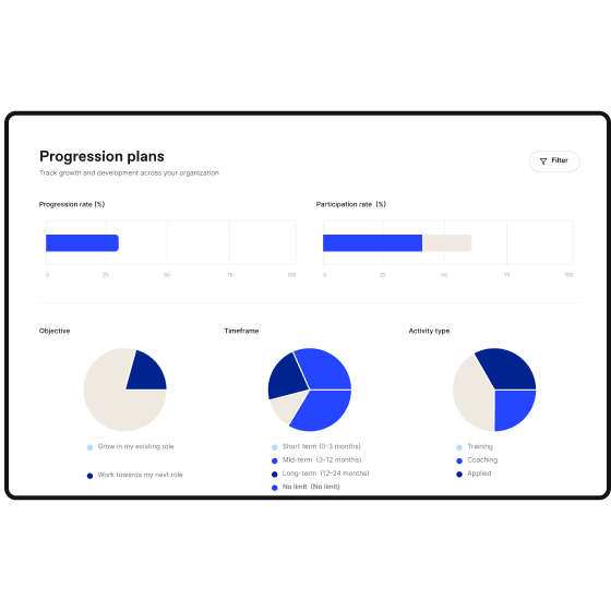 Skills Data Reporting