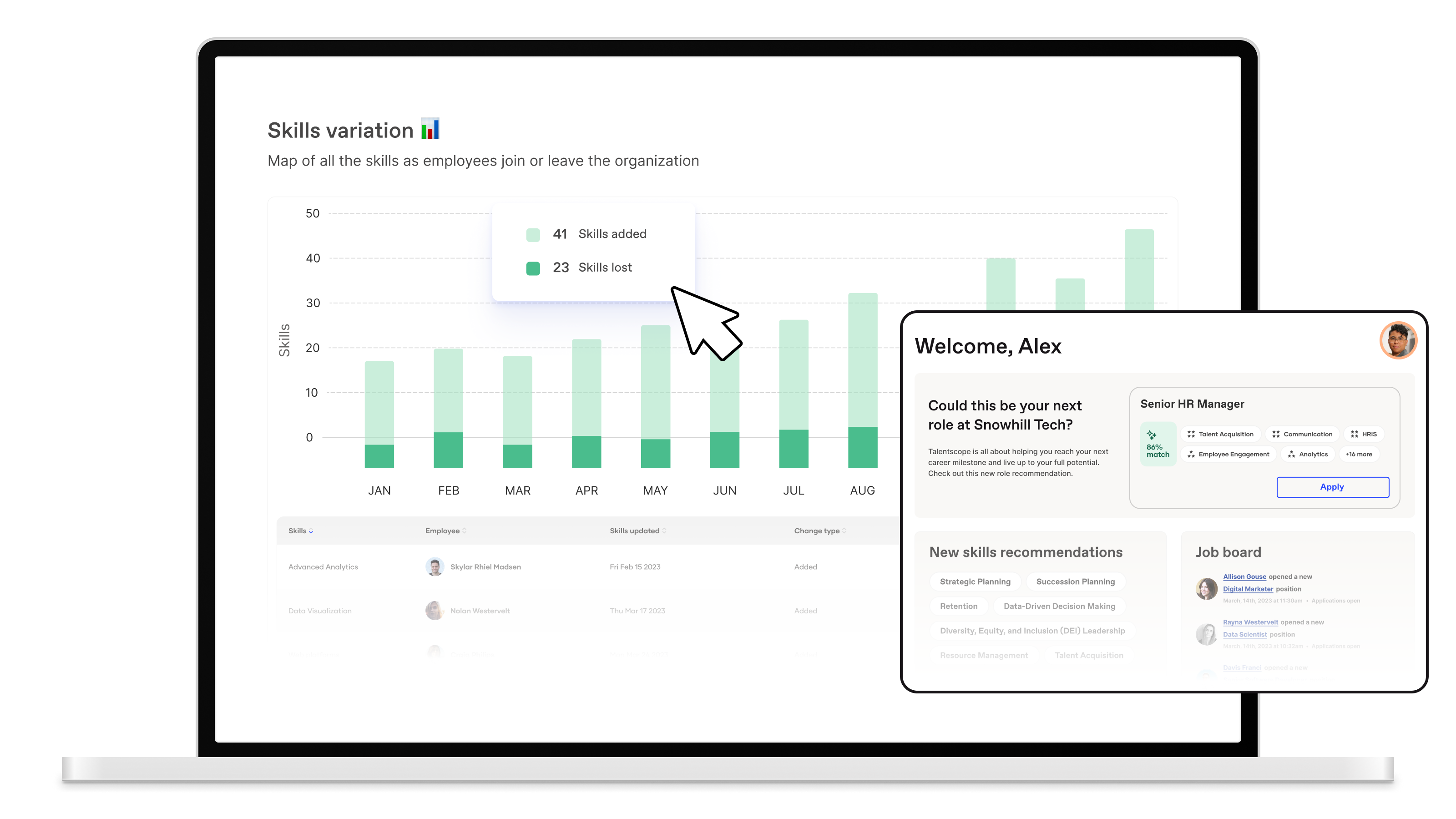 Workleap Skills interface presenting a dashboard of skills variations within an organization.