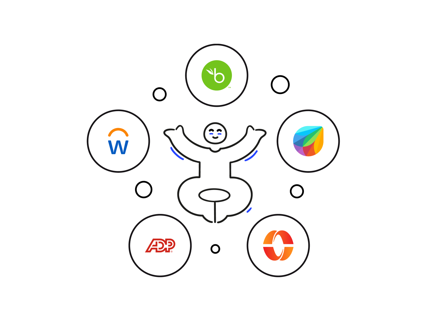 ATS integrations with Workleap Skills