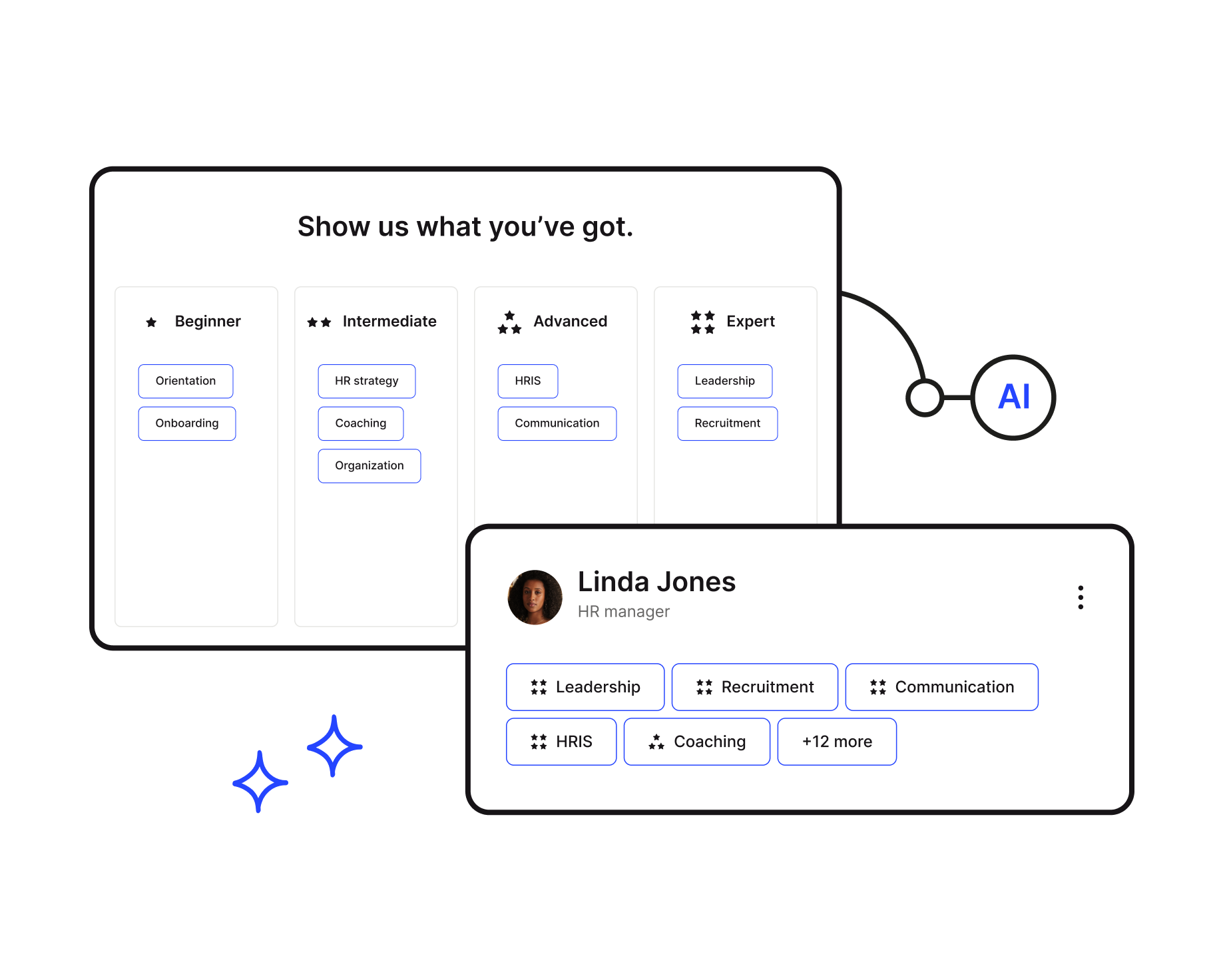 Skills Skill Management Ai Peer Benchmarking