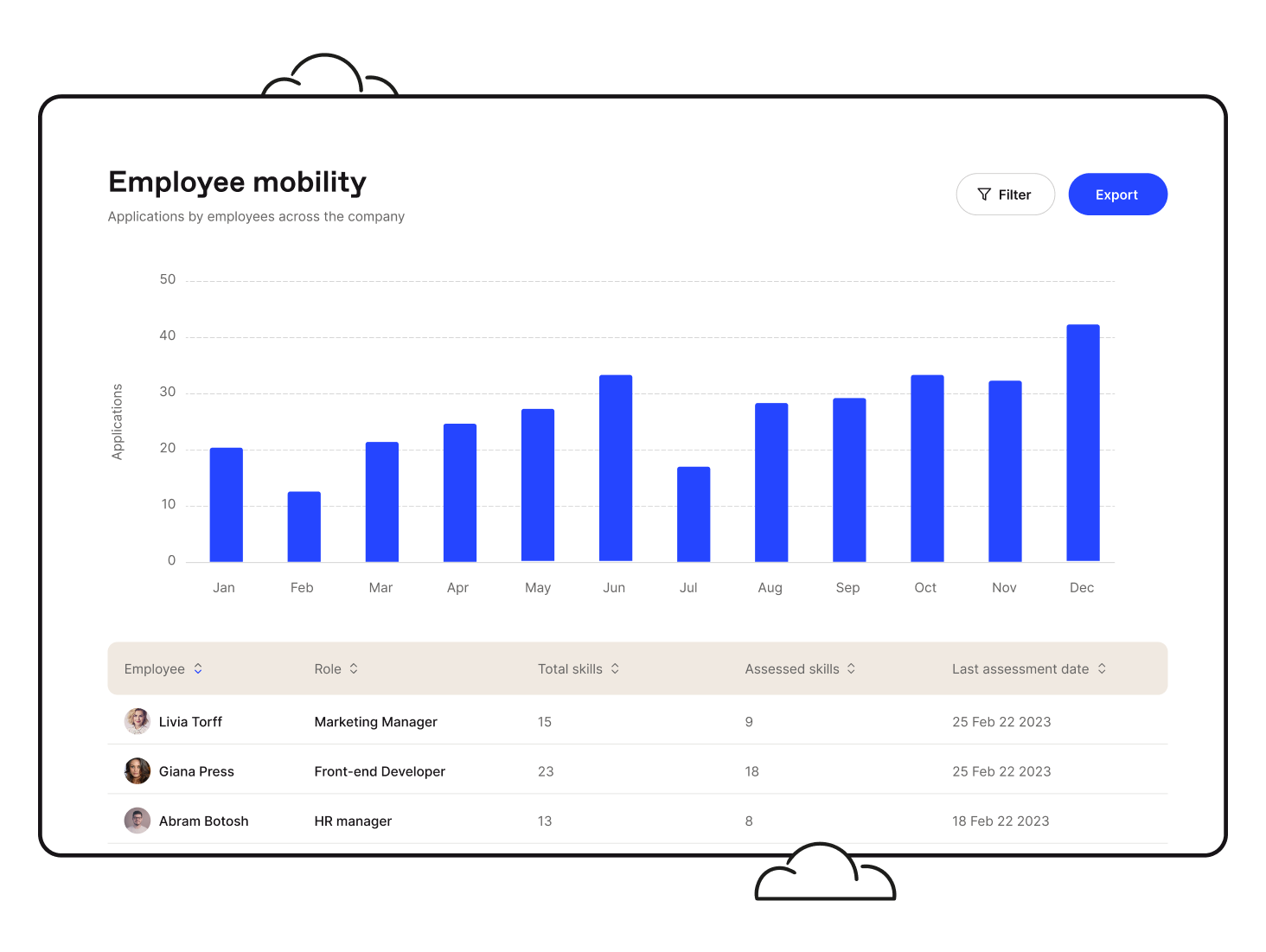 detailed view of your team's skills and progress over the time