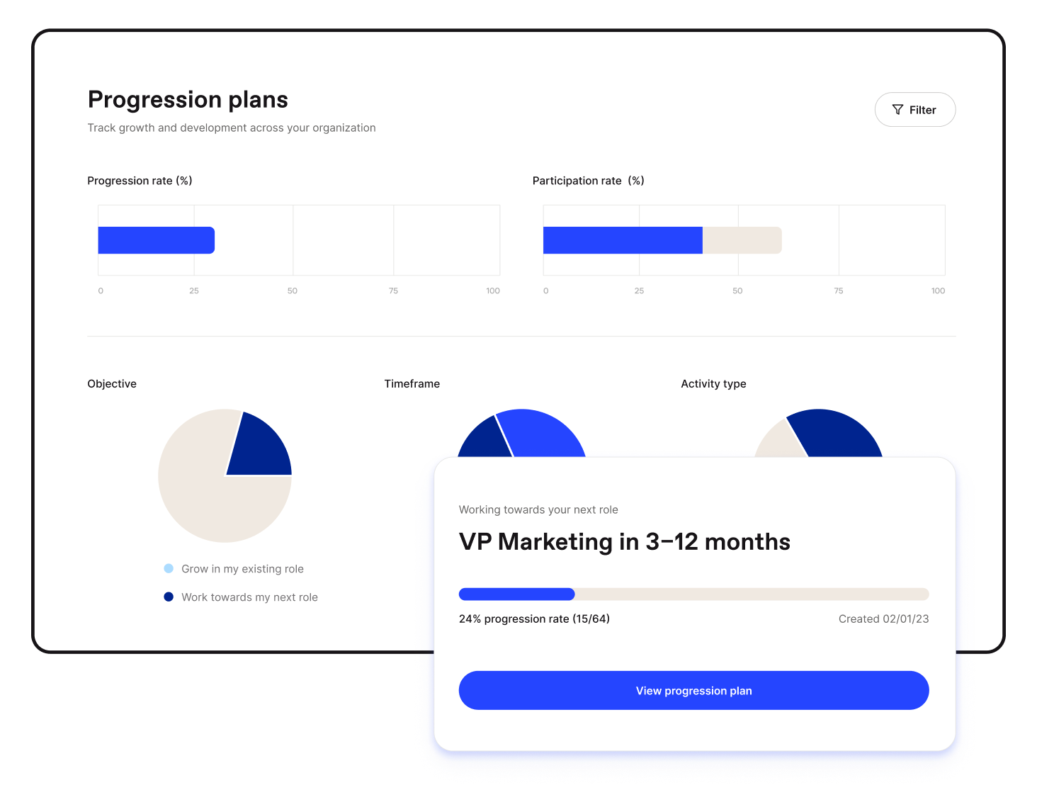 produit UI showing reports to identify critical roles