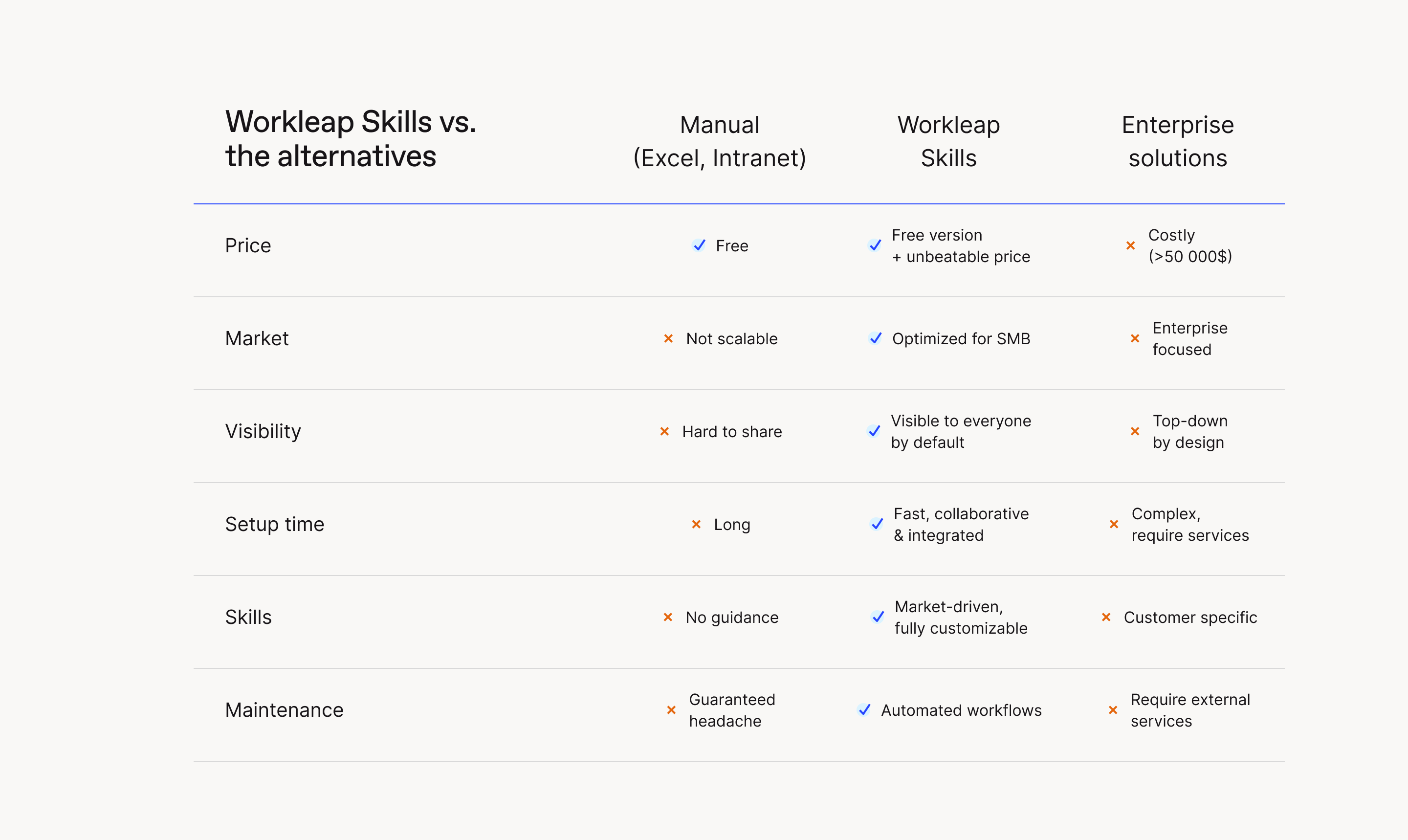 Workleap Skills Vs. Alternatives 2